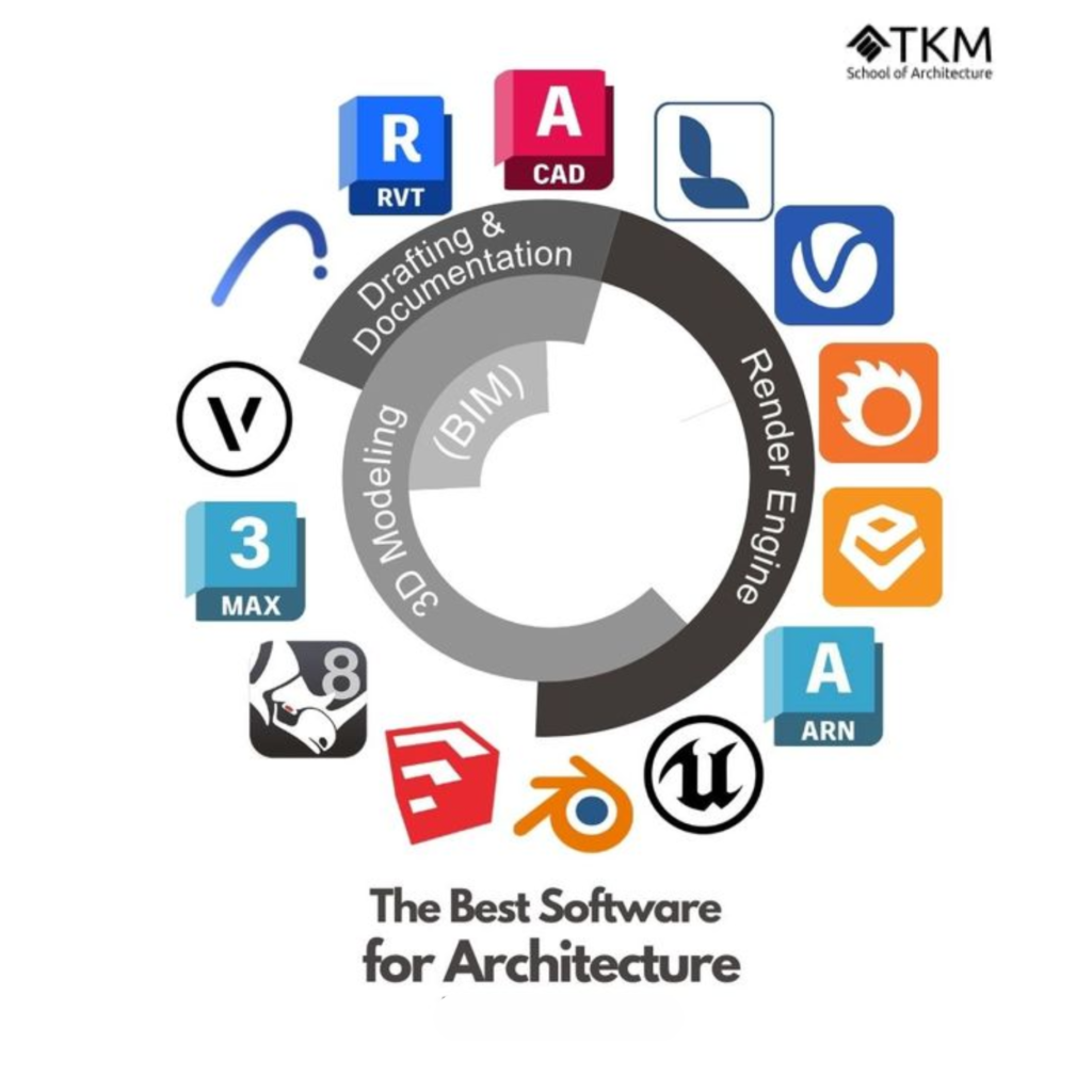 architecture software for B.Arch students